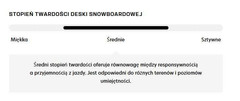 Zestaw Deska Salomon Wonder + wiązania Nesta Black 2024